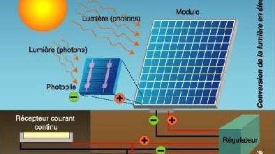 Études de faisabilité pour projets d'énergies renouvelables